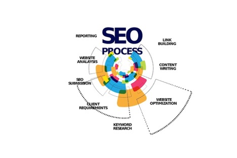 SEO for growth